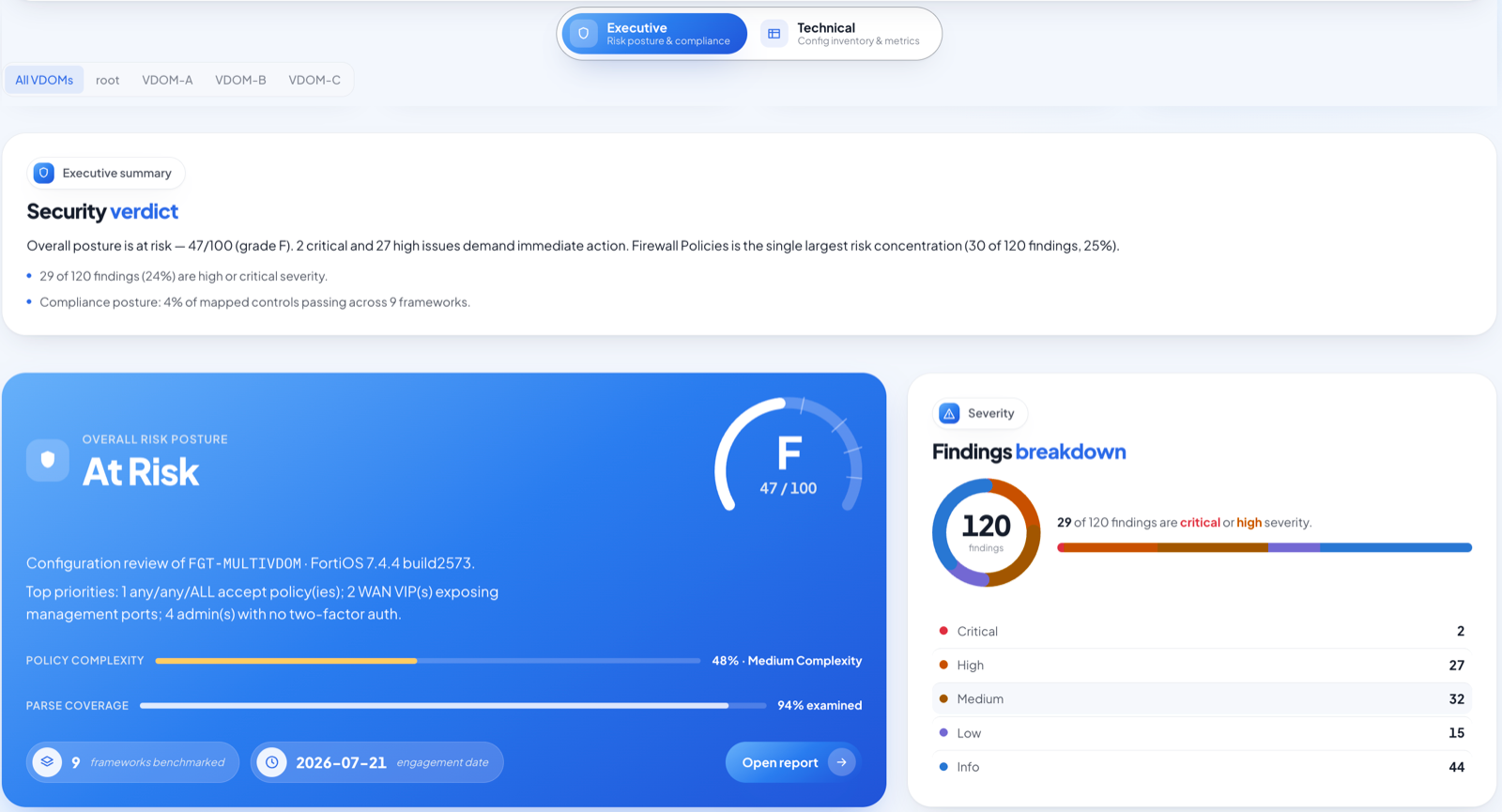 Mizan executive dashboard: overall risk posture, security score and findings breakdown for a multi-VDOM FortiGate