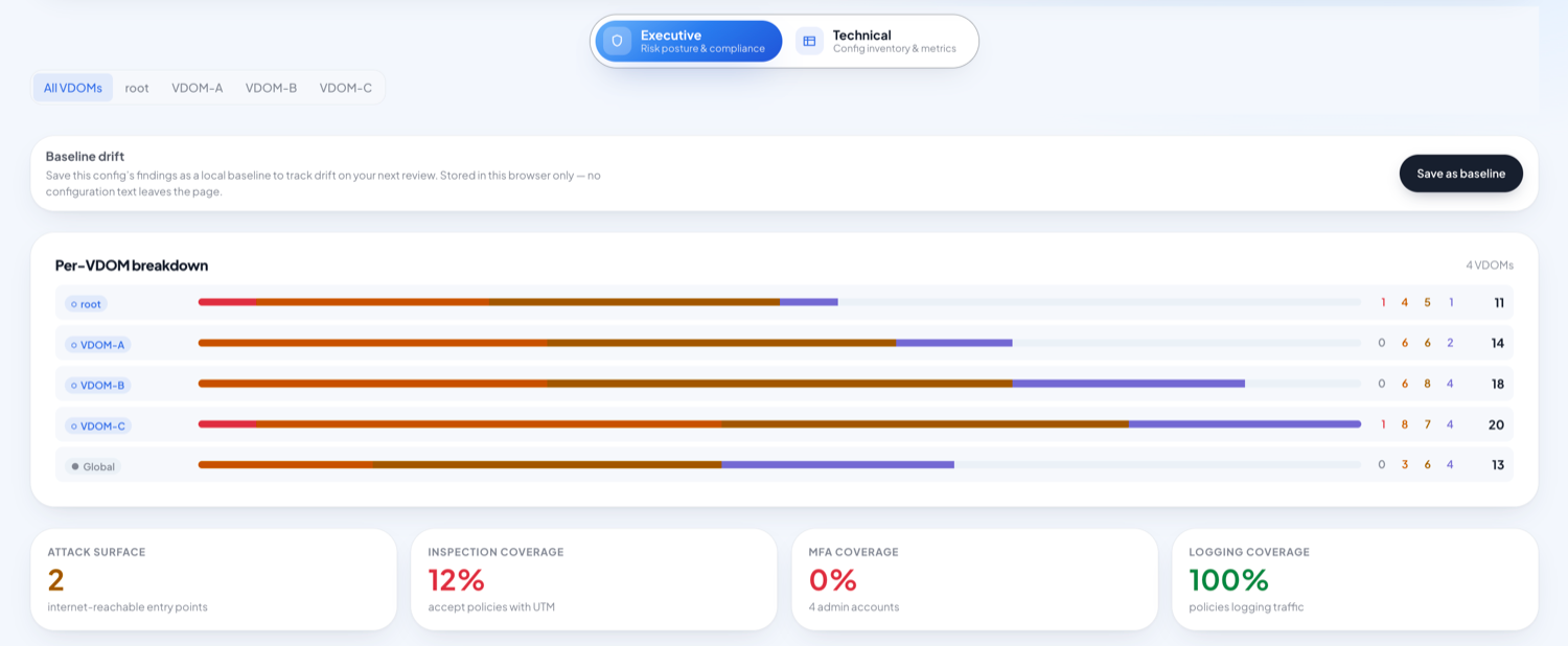 Mizan per-VDOM findings breakdown with attack-surface, inspection, MFA and logging coverage metrics